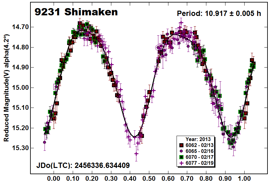 A9231_2013.PNG