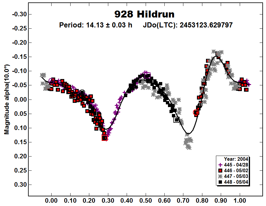 A928_2004.PNG