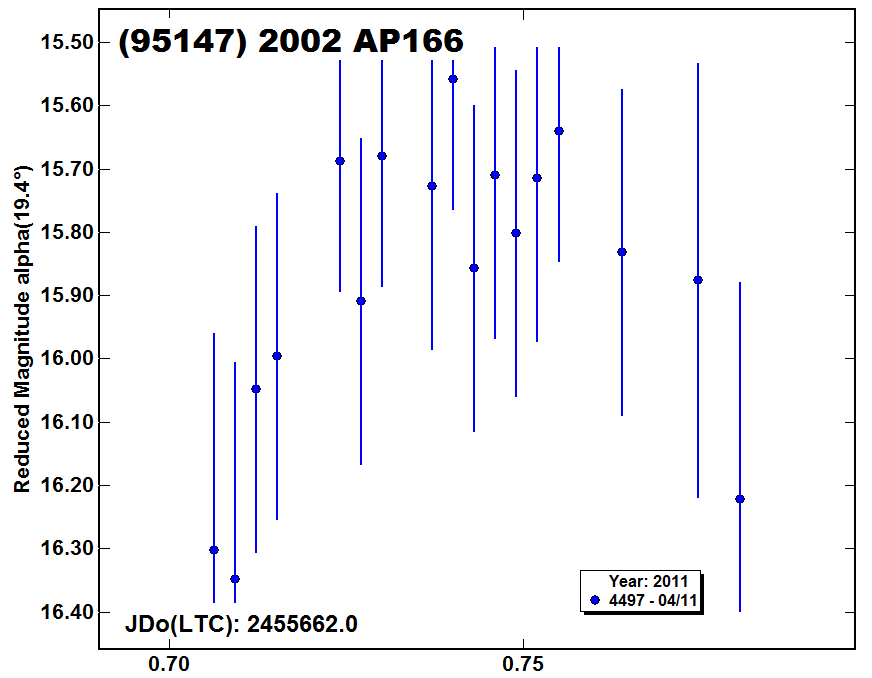 A95147_2011.PNG