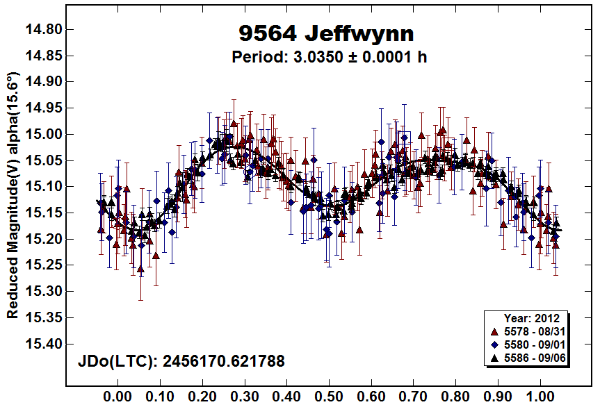A9564_2012.PNG