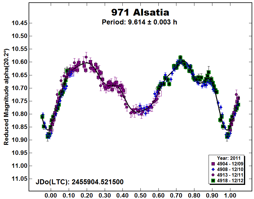 A971_2011.PNG