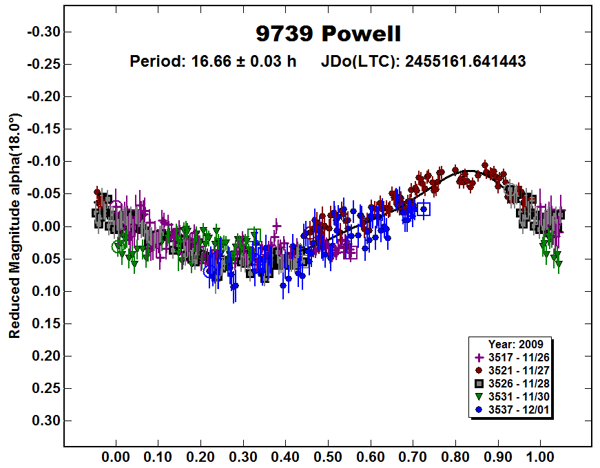 A9739_2009.PNG