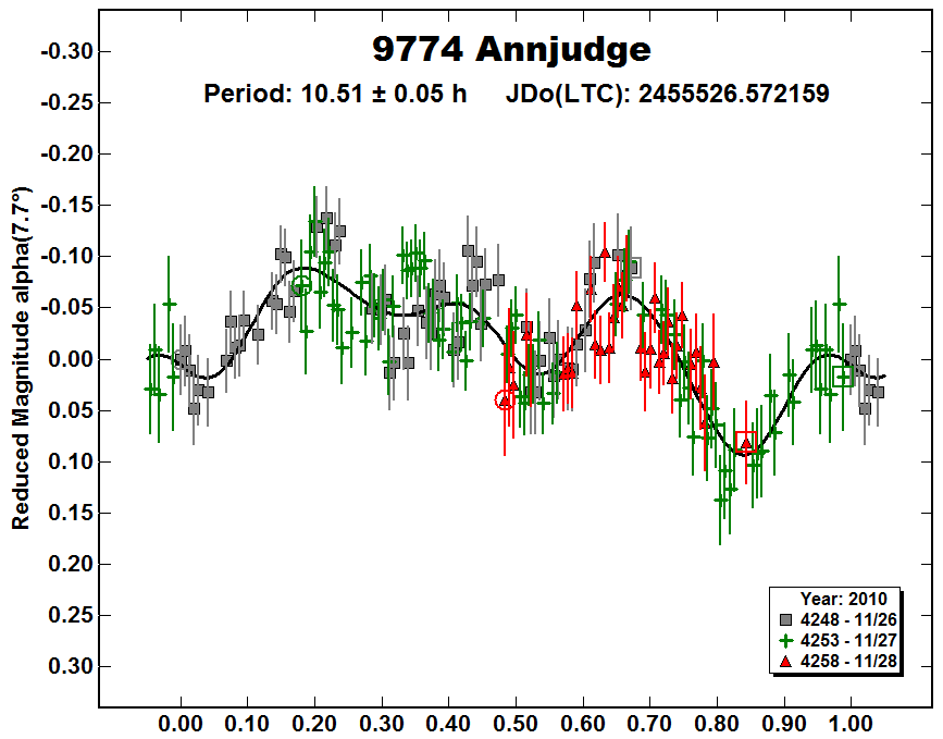A9774_2010.PNG