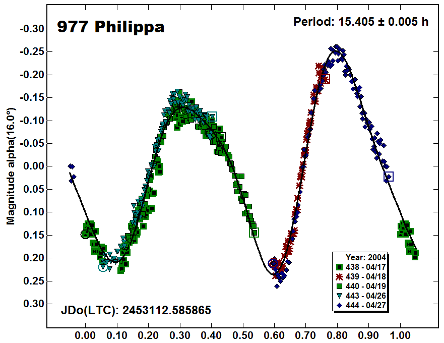 A977_2004.PNG