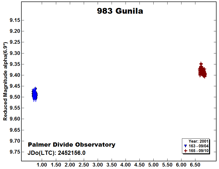 A983_2001.PNG