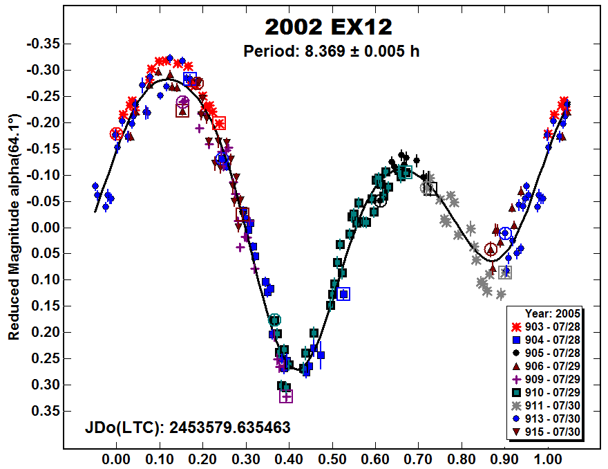C2002EX12_2005.PNG