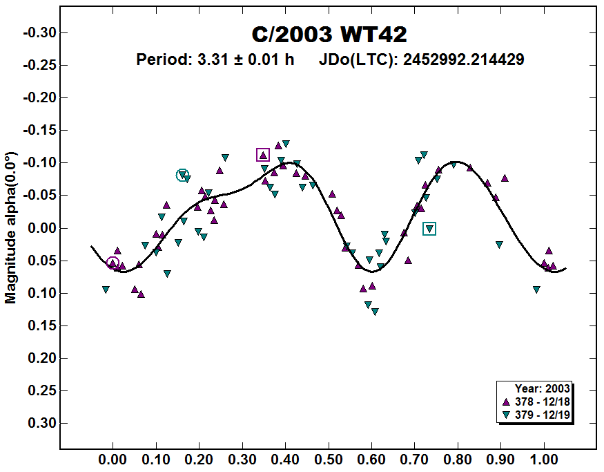 C2003WT42_2003.PNG