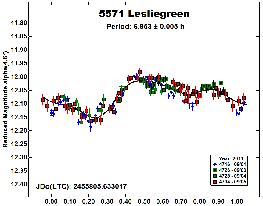 a5571_2011.PNG